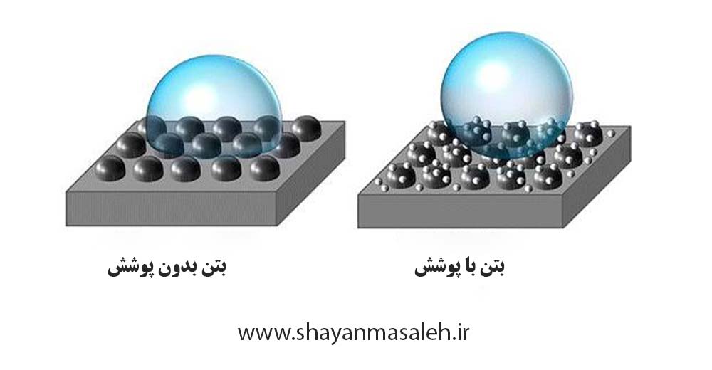 فناوری نانو در ساختمان سازی