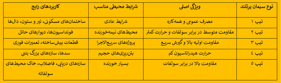جدول مقایسه انواع سیمان پرتلند
